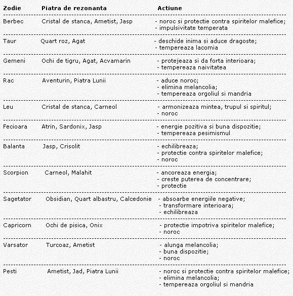 tabel-cristaloterapie1