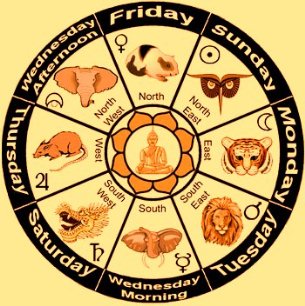 Zodiacul birmanez: cele 8 zile si 8 semne zodiacale de animale