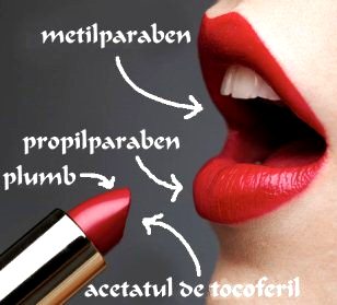 De ce se dau femeile cu ruj de buze? Pentru ca si acesta este toxic pentru sanatate, din cauza ingredientelor chimice continute!